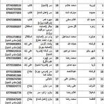 عدم توانایی خانواده‌های مجروحین برای پرداخت هزینه‌ی درمان