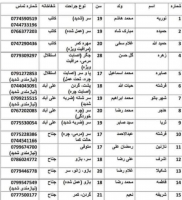 عدم توانایی خانواده‌های مجروحین برای پرداخت هزینه‌ی درمان